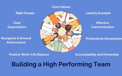 Teamwork: The Foundation of High-Performing Organizations